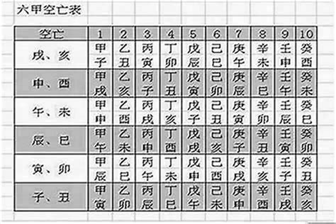 八字空亡|空亡详解